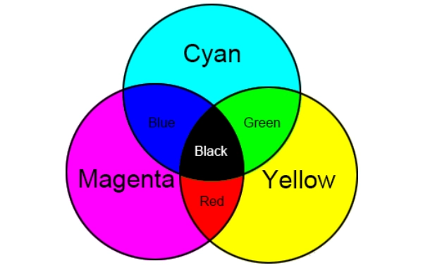 CMYK در ست کامل کارتریج رنگی 131A