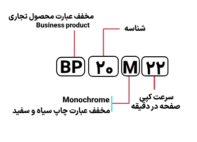 شناسایی حروف بکار رفته در دستگاه کپی شارپ مدل BP 20M22