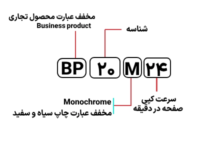 شناسایی حروف بکار رفته در دستگاه کپی شارپ مدل BP-20M24