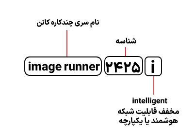 شناسایی حروف بکار رفته در دستگاه کپی image runner 2425i