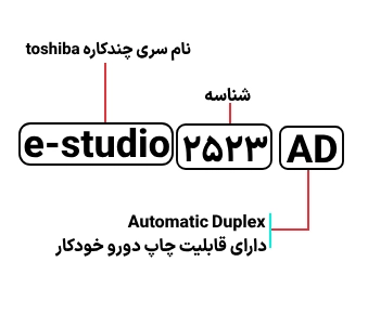 شناسایی حروف بکار رفته در دستگاه کپی توشیبا مدل e-studio 2523AD