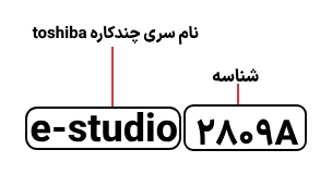 شناسایی حروف بکار رفته در دستگاه کپی توشیبا مدل e-studio 2809A