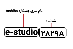 شناسایی حروف بکار رفته در دستگاه کپی توشیبا مدل e-studio 2829A