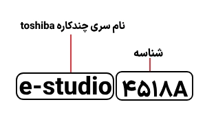 شناسایی حروف بکار رفته در دستگاه کپی توشیبا مدل e-studio 4518A