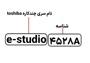 شناسایی حروف بکار رفته در دستگاه کپی توشیبا مدل e-studio 4528A