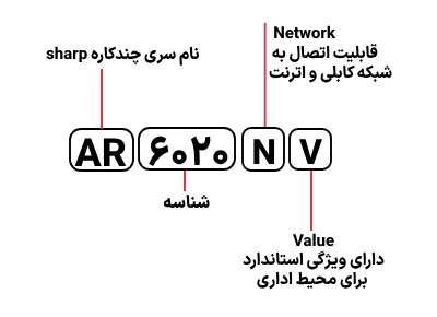 شناسایی حروف بکار رفته در دستگاه کپی شارپ AR-6020NV