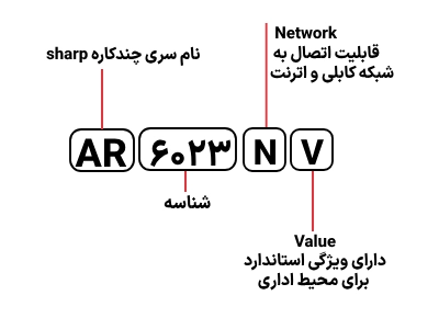 شناسایی حروف بکار رفته در پرینتر مدل AR 6023nv