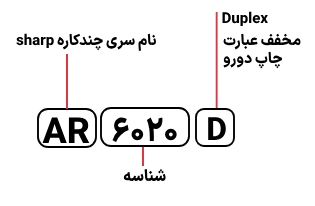 شناسایی حروف بکار رفته در دستگاه کپی شارپ مدلAR-6020D