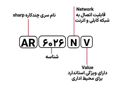 شناسایی حروف بکار رفته در دستگاه کپی شارپ مدل AR-6026NV