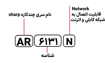 شناسایی حروف بکار رفته در دستگاه کپی شارپ AR-6131N