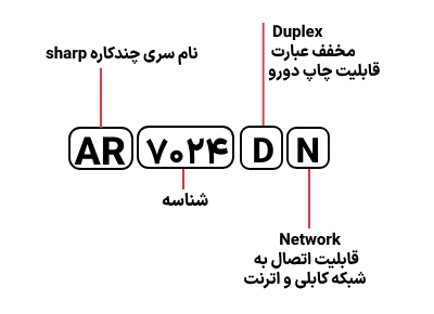 شناسایی حروف بکار رفته در دستگاه کپی شارپ مدل AR-7024dn