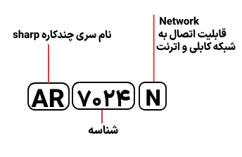 شناسایی حروف بکار رفته در دستگاه کپی شارپ مدل AR-7024N