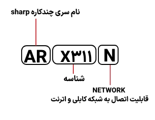 شناسایی حروف بکار رفته در دستگاه کپی شارپ مدل AR-X311N