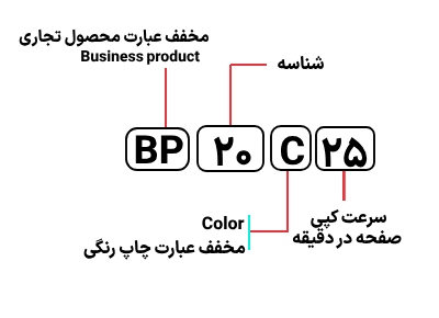 شناسایی حروف بکار رفته در دستگاه کپی  BP-20C25