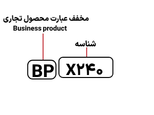 شناسایی حروف بکار رفته در دستگاه کپی شارپ BP-X240