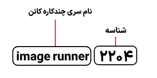 شناسایی حروف بکار رفته در دستگاه کپی کانن مدل image runner 2204