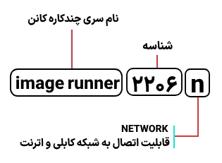 شناسایی حروف بکار رفته در دستگاه کپی کانن مدل image runner 2206n