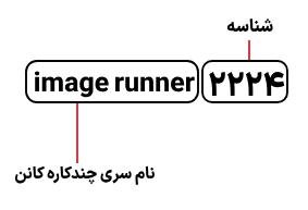 شناسایی حروف بکار رفته در دستگاه کپی کانن مدل image runner 2224