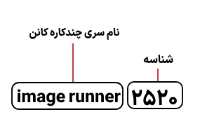 شناسایی حروف بکار رفته در دستگاه کپی کانن مدل image runner 2520