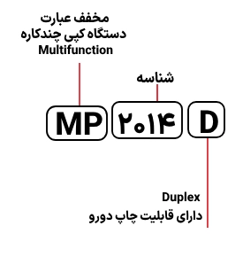 شناسایی حروف بکار رفته در دستگاه کپی  ریکو مدل MP 2014D