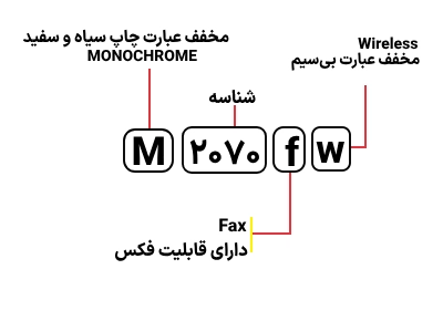 شناسایی حروف بکار رفته در پرینتر سامسونگ M 2070fw