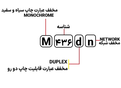 شناسایی حروف بکار رفته در پرینترHP M 436dn