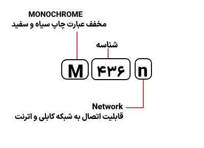 شناسایی حروف بکار رفته در پرینتر HP M 436n