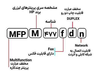 شناسایی حروف بکار رفته در پرینتر MFP M 477fdn
