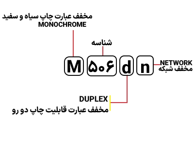 شناسایی حروف بکار رفته در پرینتر HP M 506dn