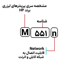 شناسایی حروف بکار رفته در پرینتر HP M 551n