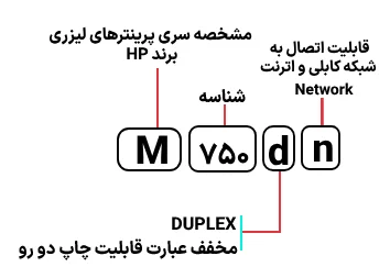شناسایی حروف بکار رفته در پرینتر HP M 750dn
