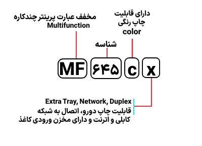 شناسایی حروف بکار رفته در پرینتر کانن MF 645cx