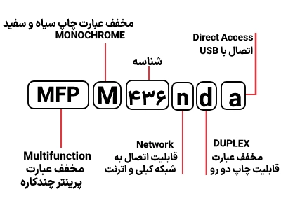 شناسایی حروف بکار رفته در پرینتر HP MFP M 436nda