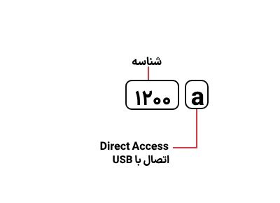 شناسایی حروف بکار رفته در پرینتر HP 1200a