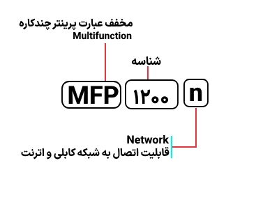 شناسایی حروف بکار رفته در پرینتر HP MFP 1200n