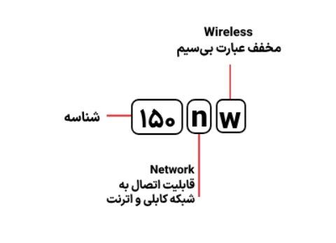 شناسایی حروف بکار رفته در پرینتر مدل 150nw