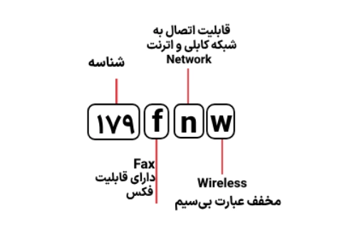 شناسایی حروف بکار رفته در پرینتر مدل 179fnw