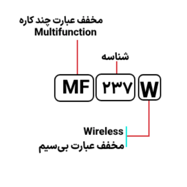 قیمت  پرینتر چند کاره لیزری کانن مدل MF237w