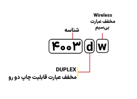 شناسایی حروف بکار رفته در پرینتر HP 4003dw