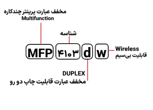 شناسایی حروف بکار رفته در پرینتر HP MFP 4103dw