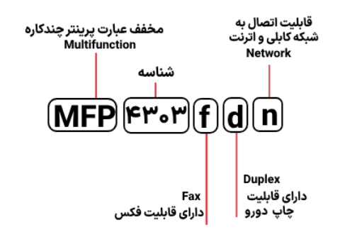 شناسایی حروف بکار رفته در پرینتر HP MFP 4303fdn