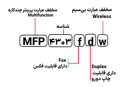 شناسایی حروف بکار رفته در پرینتر HP MFP 4303fdw