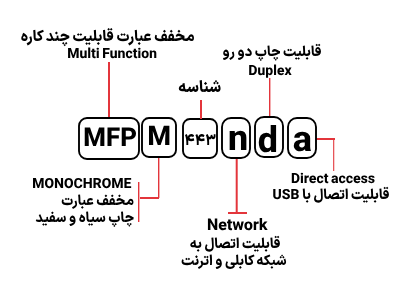 قیمت پرینتر چندکاره لیزری اچ پی مدل HP M443nda