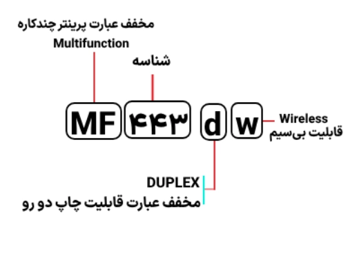 شناسایی حروف بکار رفته در پرینتر MF 443dw
