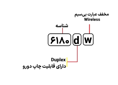 شناسایی حروف بکار رفته در پرینتر Brother 6180dw