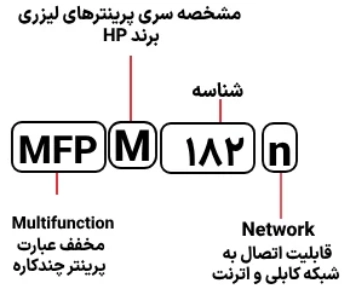 مشخصات پرینتر m182n