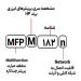 شناسایی حروف بکار رفته در پرینتر M 182n