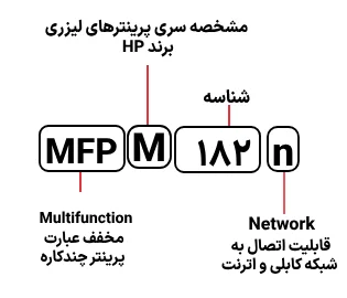 شناسایی حروف بکار رفته در پرینتر مدل M 182n