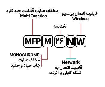 قیمت پرينتر چند کاره ليزري اچ پي مدل HP M26nw