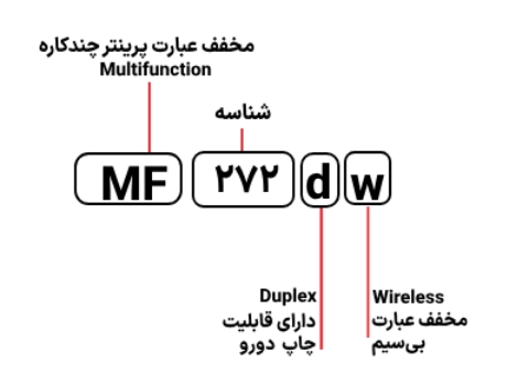 شناسایی حروف بکار رفته در پرینتر Canon MF 272dw